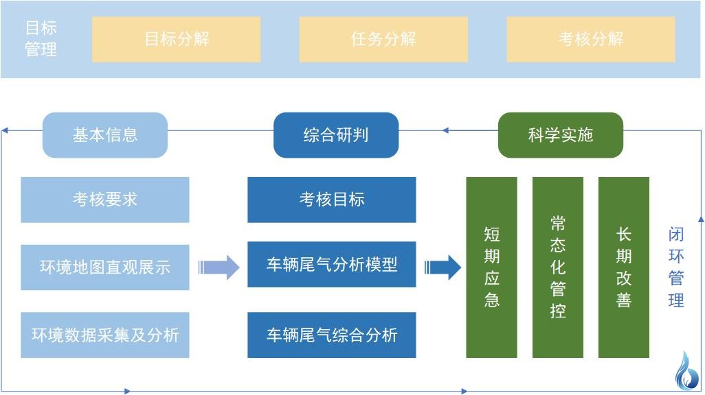 智慧環(huán)保