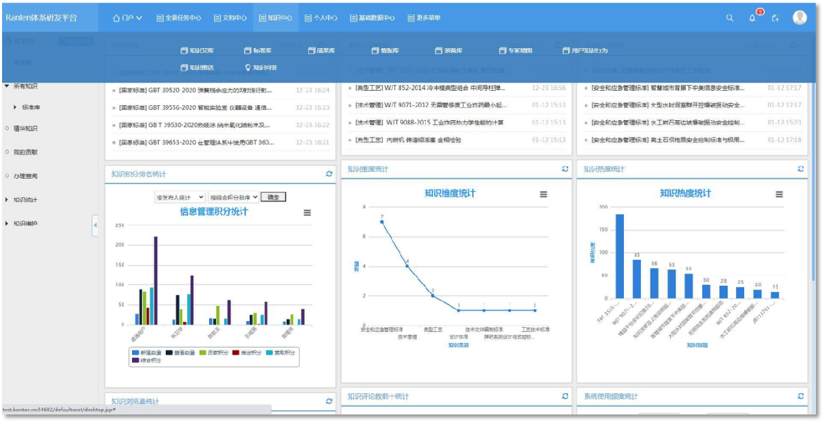全景體系研發(fā)平臺(tái)